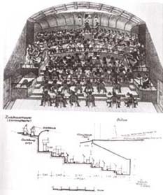 MVRW BAYREUTH Orchestra Pit